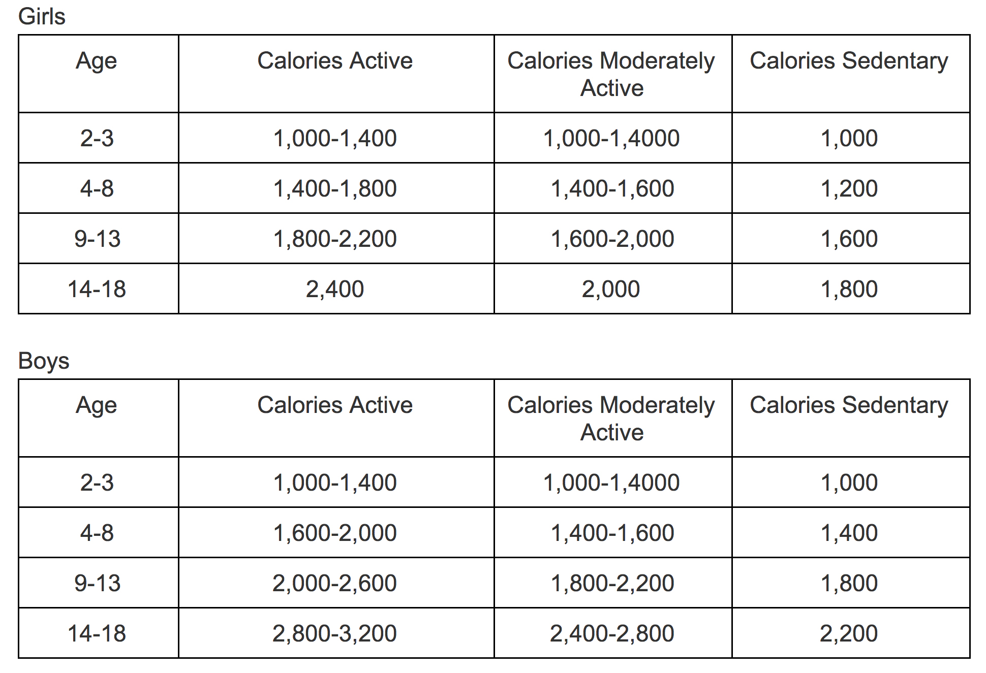 put-my-kid-on-diet-chart